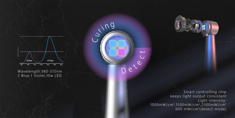 لایت کیور ایتیس Eighteeth مدل Curing Pen